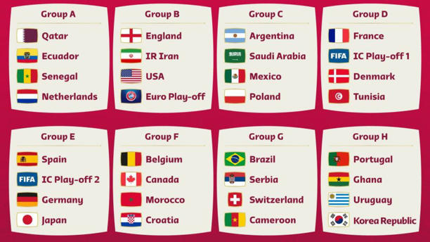 Sorteo Mundial de Qatar 2022: Argentina jugará con México, Polonia y Arabia Saudita en el Grupo C