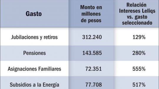 El reclamo por los fondos que se traspasa de presidente a presidente